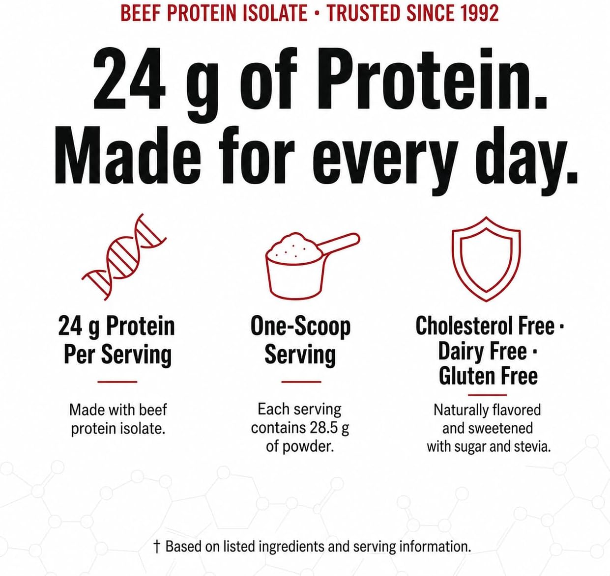 Olympian Labs Beef Protein Isolate Powder, 24g Protein, BST Free, 2 Grams BCAA's, Muscle Building Amino Acids, 1 Pound, Flavored with Real Chocolate